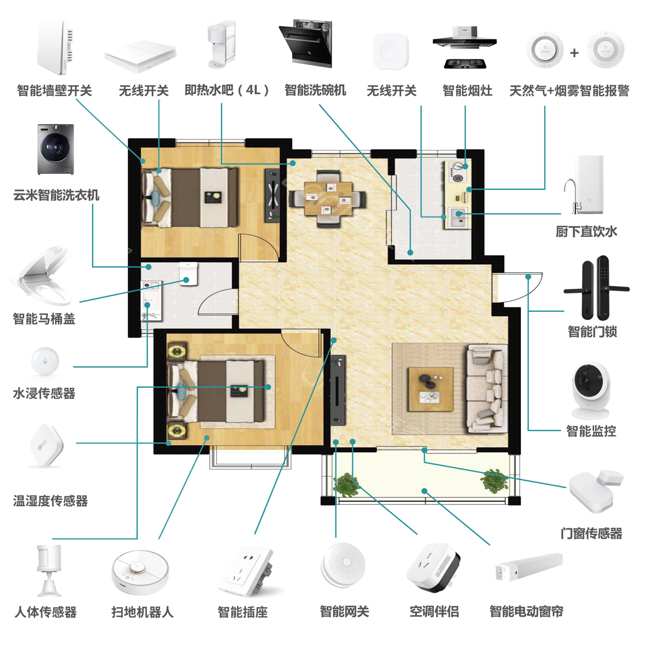 全屋智能家居安装避坑指南，我踩过的8个坑你别踩