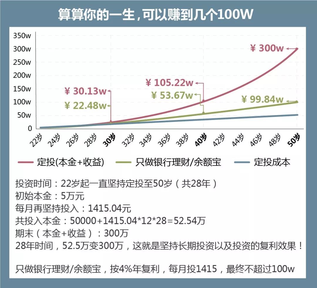 月薪8000五年存款翻倍，金字塔存钱法实战指南