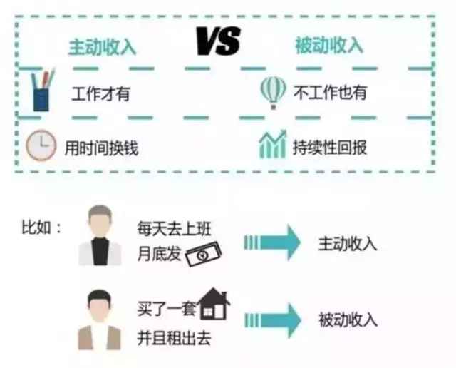 轻资产创业新蓝海，一人一电脑构建自动收入系统