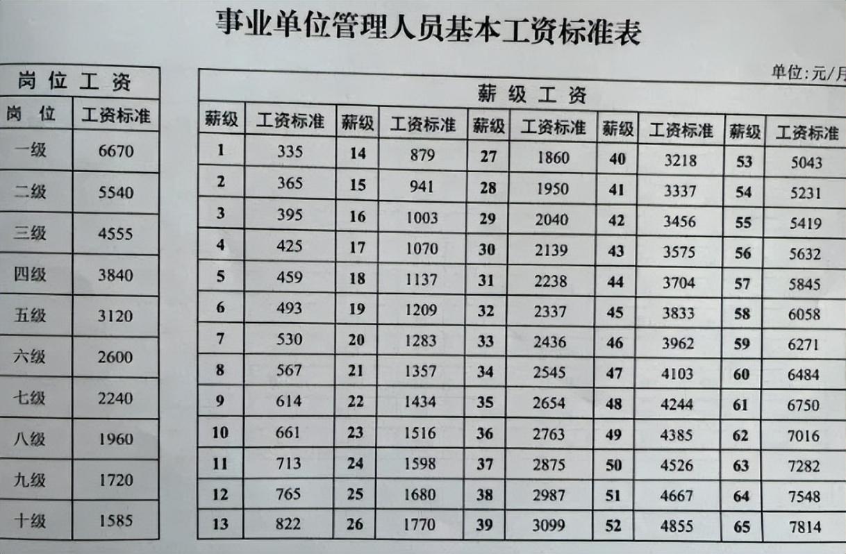 好的婚姻，差异管理的艺术