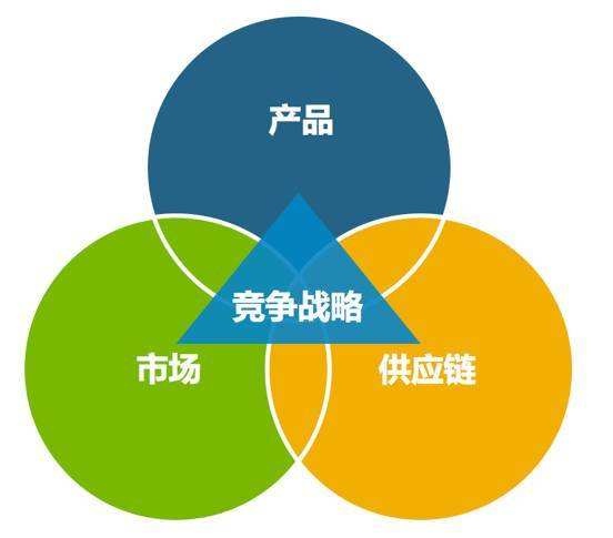 新农人核心竞争力解码，破除短视频滤镜，聚焦产品-供应链-品牌三维构建
